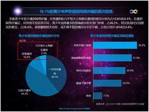 九成家長(zhǎng)憂心孩子手機(jī)依賴(lài)，管理型應(yīng)用或成網(wǎng)絡(luò)行為守護(hù)者
