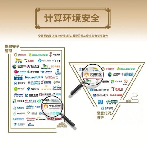 火絨安全榮登安全?！吨袊W絡安全行業全景圖》第九版，彰顯網絡與信息安全軟件開發實力