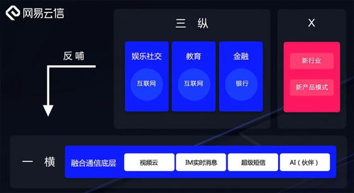網(wǎng)易智企 深耕安全基石，拓進(jìn)智能未來(lái)，賦能企業(yè)服務(wù)新生態(tài)